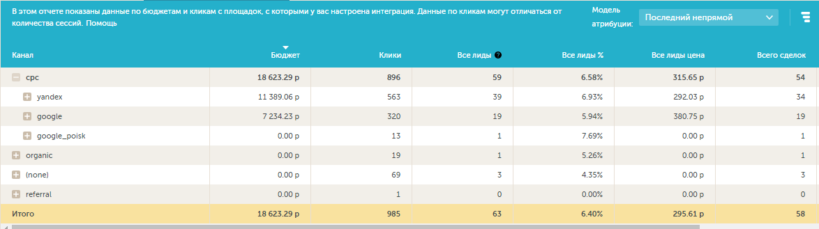 контекстная реклама центр сертификации